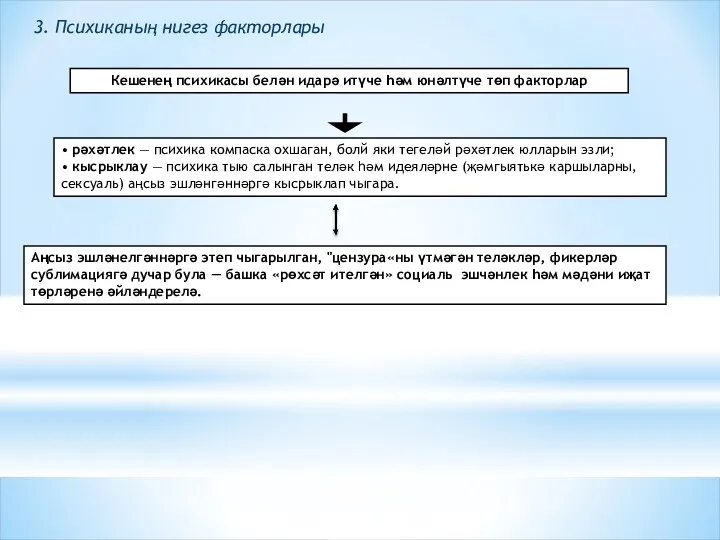 Кешенең психикасы белән идарә итүче һәм юнәлтүче төп факторлар •