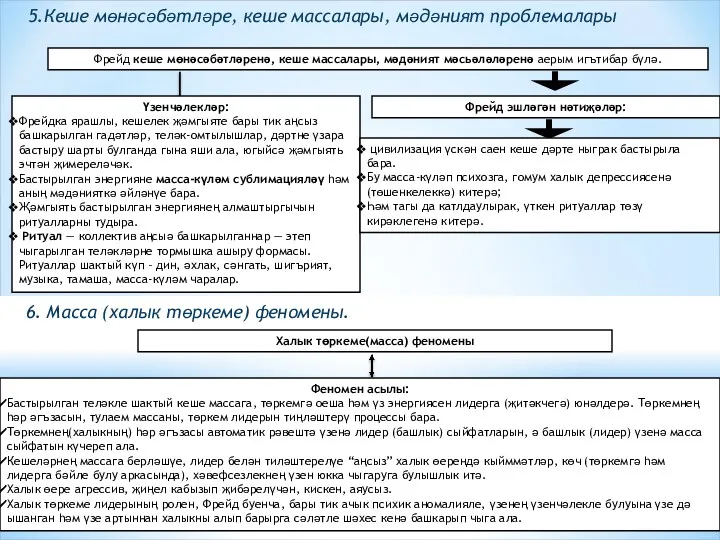 5.Кеше мөнәсәбәтләре, кеше массалары, мәдәният проблемалары Фрейд кеше мөнәсәбәтләренә, кеше