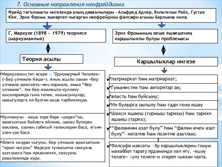 7. Основные направления неофрейдизма