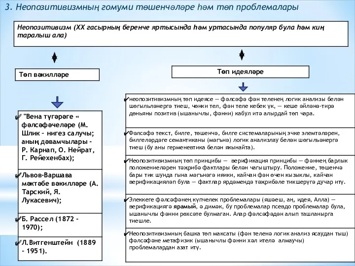 3. Неопозитивизмның гомуми төшенчәләре һәм төп проблемалары