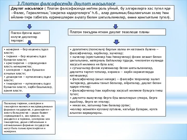 Дәүләт мәсьәләсе ( Платон фәлсәфәсендә мөһим роль уйный, бу элгәреләргә