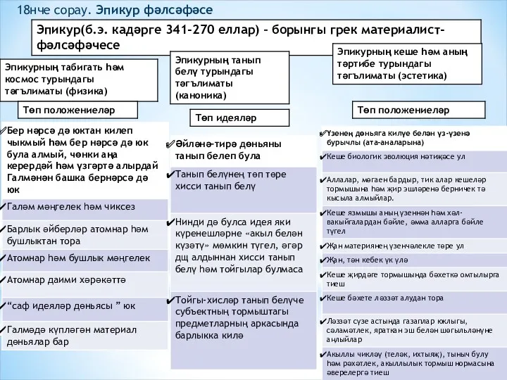 18нче сорау. Эпикур фәлсәфәсе