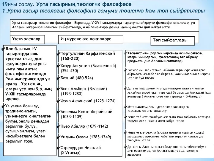 19нчы сорау. Урта гасырның теологик фәлсәфәсе 1.Урта гасыр теологик фәлсәфәнә гомуми төшенчә һәм төп сыйфатлары