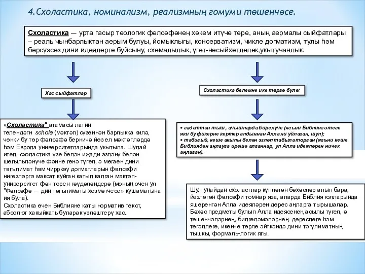 4.Схоластика, номинализм, реализмның гомуми төшенчәсе. Схоластика — урта гасыр теологик