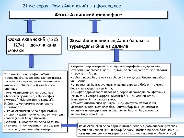 Фомы Аквинский фәлсәфәсе Фома Аквинский (1225 — 1274) — доминикана