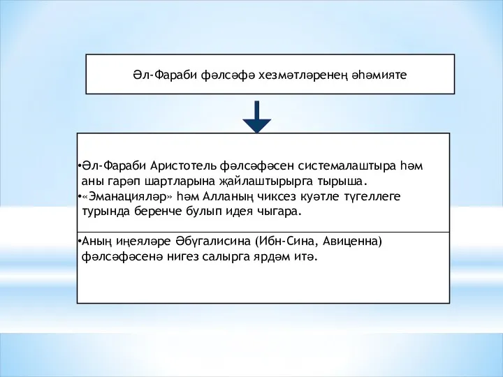 Әл-Фараби фәлсәфә хезмәтләренең әһәмияте Әл-Фараби Аристотель фәлсәфәсен системалаштыра һәм аны