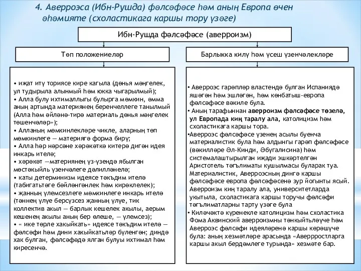 4. Аверроэса (Ибн-Рушда) фәлсәфәсе һәм аның Европа өчен әһәмияте (схоластикага