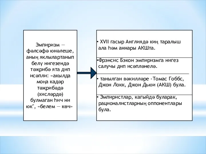 Эмпиризм — фәлсәфә юнәлеше,аның яклылартанып белү нигезендә тәҗрибә ята дип