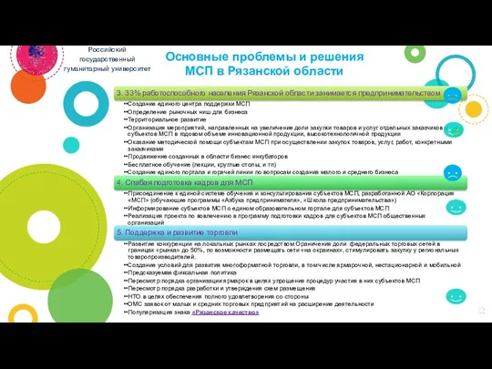Основные проблемы и решения МСП в Рязанской области Российский государственный гуманитарный университет