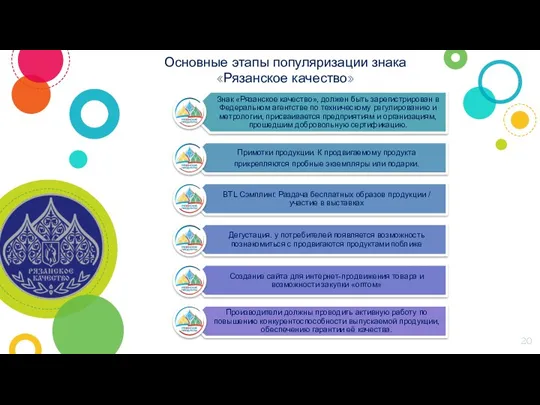 Основные этапы популяризации знака «Рязанское качество»