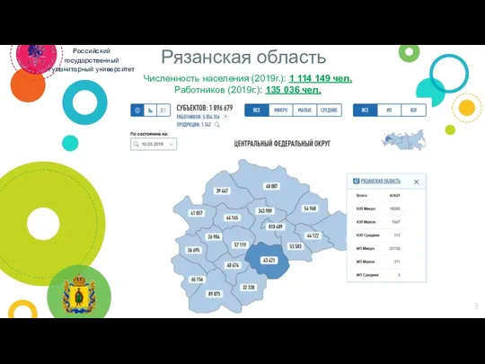 Российский государственный гуманитарный университет Численность населения (2019г.): 1 114 149