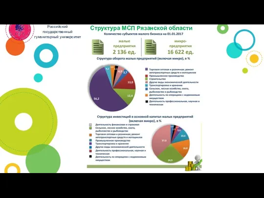 Структура МСП Рязанской области Российский государственный гуманитарный университет