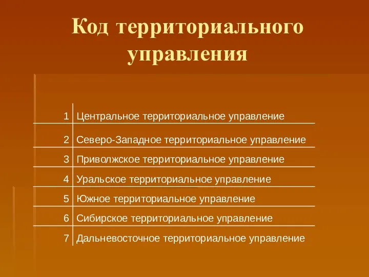 Код территориального управления