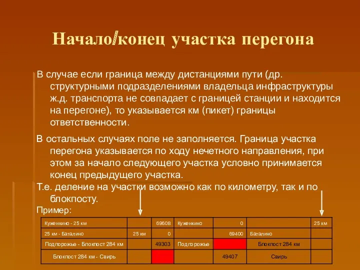 Начало/конец участка перегона