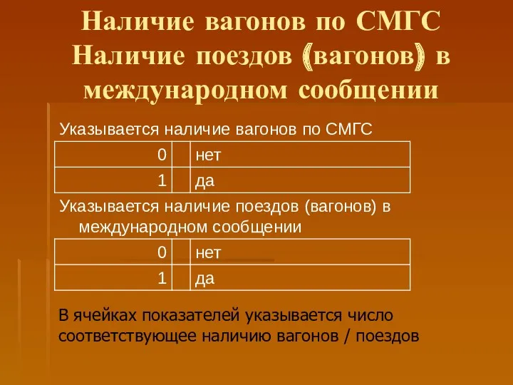 Наличие вагонов по СМГС Наличие поездов (вагонов) в международном сообщении