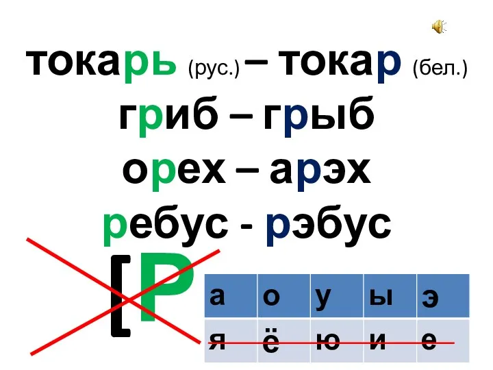 токарь (рус.) – токар (бел.) гриб – грыб орех – арэх ребус - рэбус [Р']