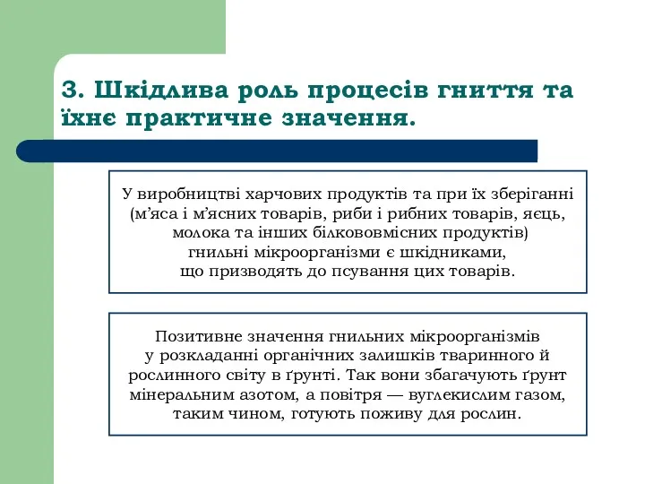 3. Шкідлива роль процесів гниття та їхнє практичне значення. У