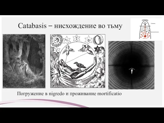 Catabasis – нисхождение во тьму Погружение в nigredo и проживание mortificatio