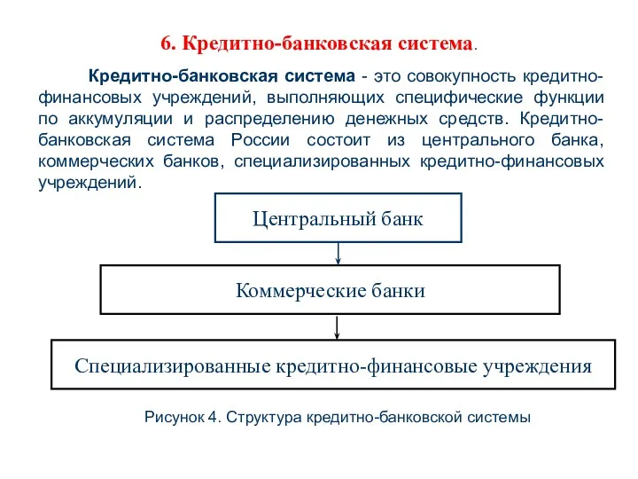 Рисунок 4. Структура кредитно-банковской системы Кредитно-банковская система - это совокупность