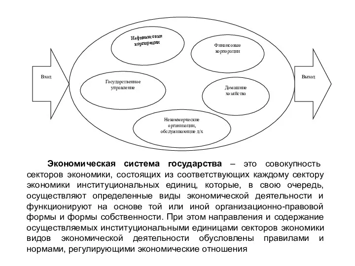 Экономическая система государства – это совокупность секторов экономики, состоящих из