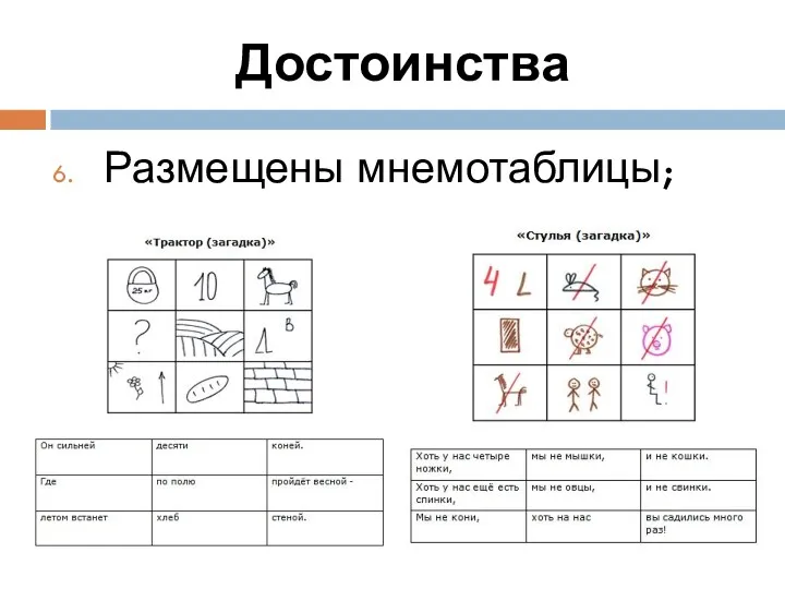 Размещены мнемотаблицы; Достоинства