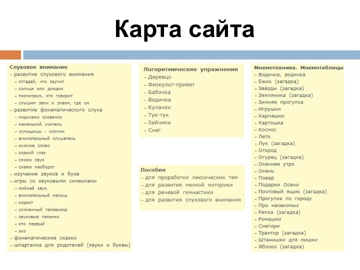 Карта сайта