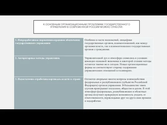 К ОСНОВНЫМ ОРГАНИЗАЦИОННЫМ ПРОБЛЕМАМ ГОСУДАРСТВЕННОГО УПРАВЛЕНИЯ В СОВРЕМЕННОЙ РОССИИ МОЖНО ОТНЕСТИ: