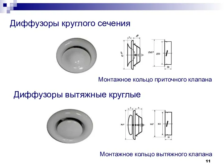 Диффузоры круглого сечения Монтажное кольцо приточного клапана Диффузоры вытяжные круглые Монтажное кольцо вытяжного клапана