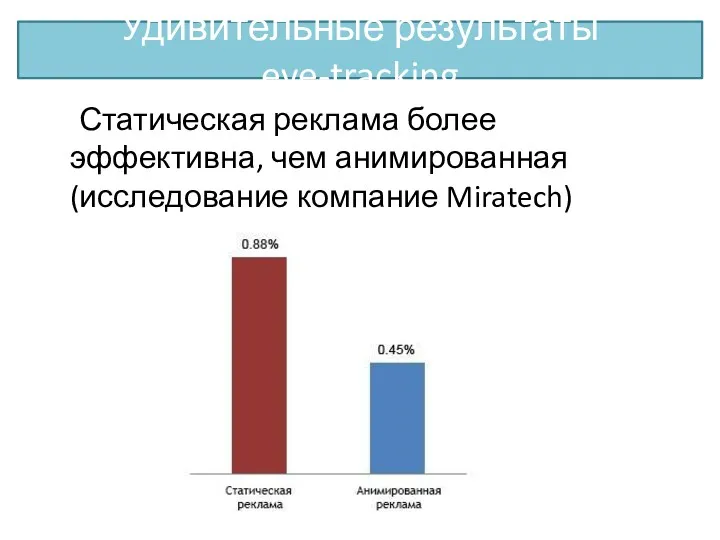 Удивительные результаты eye-tracking Статическая реклама более эффективна, чем анимированная (исследование компание Miratech)