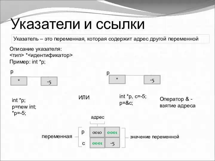 Указатели и ссылки Описание указателя: * Пример: int *p; -5 * int *p;