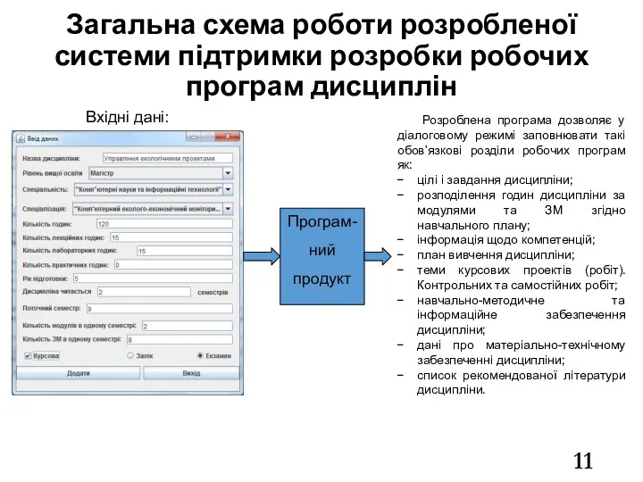 Загальна схема роботи розробленої системи підтримки розробки робочих програм дисциплін