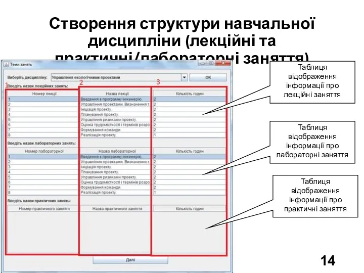 Створення структури навчальної дисципліни (лекційні та практичні/лабораторні заняття) Таблиця відображення