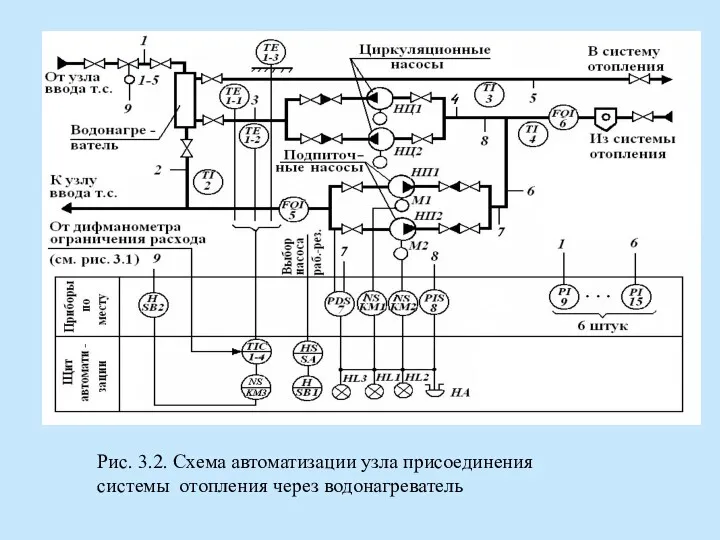 Рис. 3.2. Схема автоматизации узла присоединения системы отопления через водонагреватель