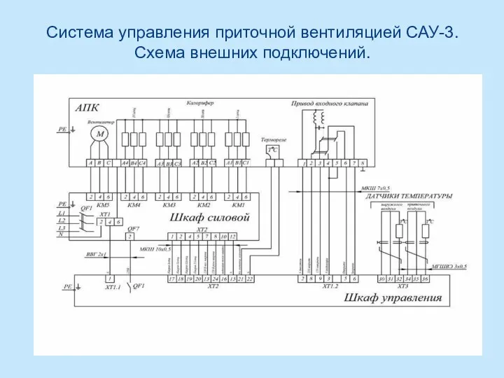 Система управления приточной вентиляцией САУ-3. Схема внешних подключений.