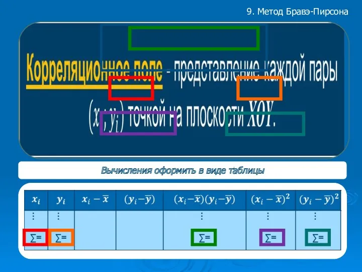 9. Метод Бравэ-Пирсона Вычисления оформить в виде таблицы