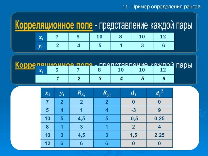 11. Пример определения рангов