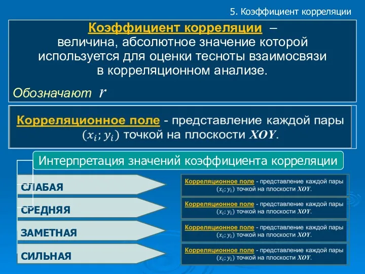 5. Коэффициент корреляции Коэффициент корреляции – величина, абсолютное значение которой