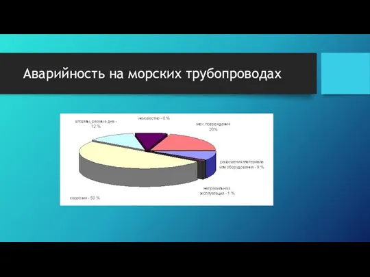 Аварийность на морских трубопроводах