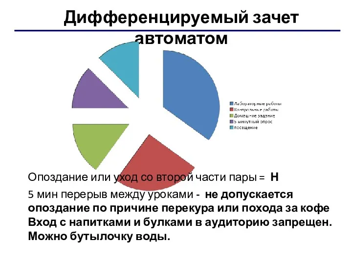 Дифференцируемый зачет автоматом Опоздание или уход со второй части пары