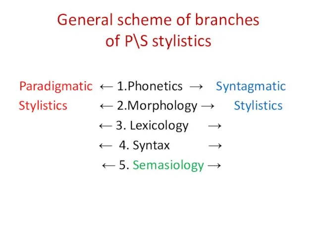 General scheme of branches of P\S stylistics Paradigmatic ← 1.Phonetics
