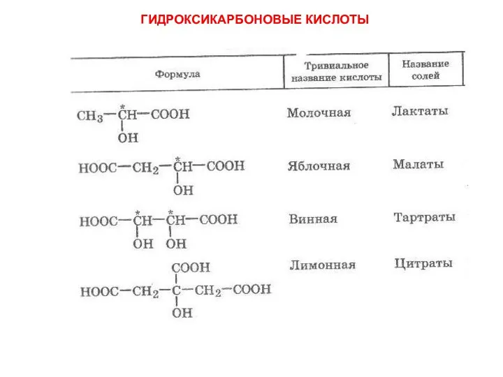 ГИДРОКСИКАРБОНОВЫЕ КИСЛОТЫ