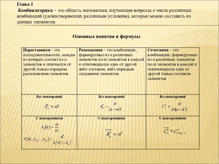 Основные понятия и формулы Глава 1 Комбинаторика – это область