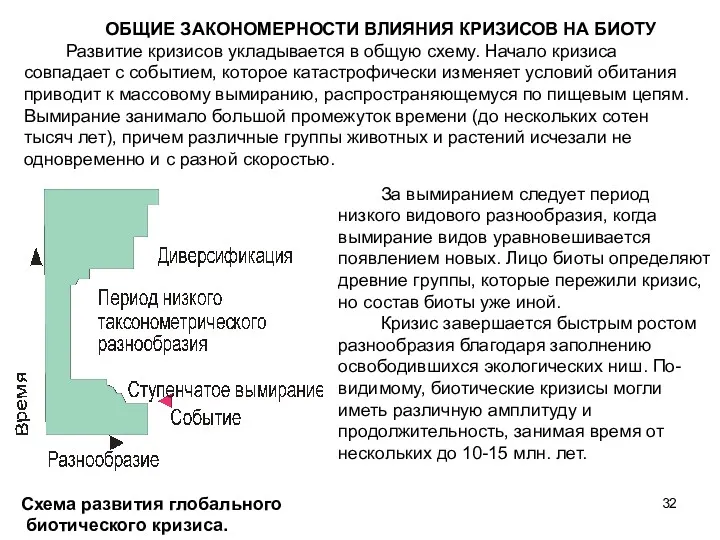 ОБЩИЕ ЗАКОНОМЕРНОСТИ ВЛИЯНИЯ КРИЗИСОВ НА БИОТУ Развитие кризисов укладывается в