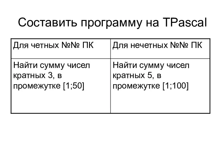 Составить программу на TPascal