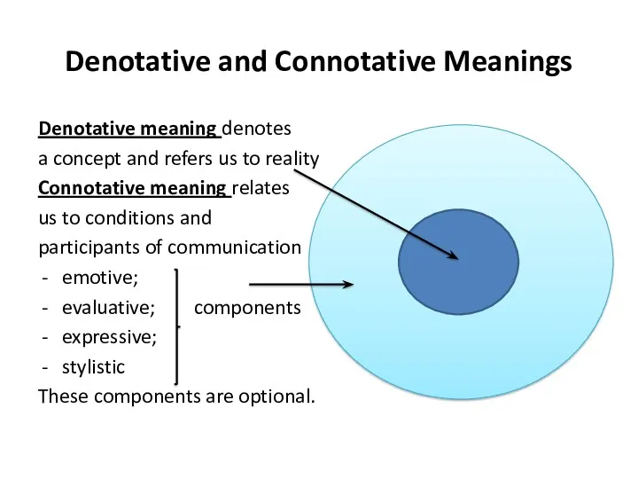 Denotative and Connotative Meanings Denotative meaning denotes a concept and refers us to
