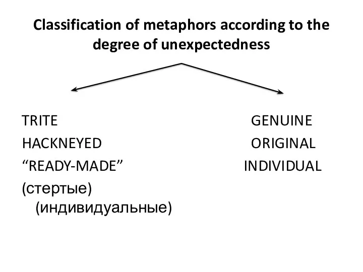 Classification of metaphors according to the degree of unexpectedness TRITE GENUINE HACKNEYED ORIGINAL