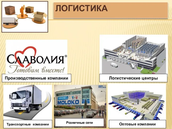 ЛОГИСТИКА Производственные компании Транспортные компании Логистические центры Оптовые компании Розничные сети