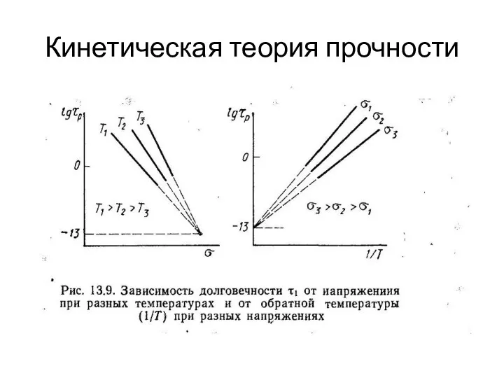 Кинетическая теория прочности