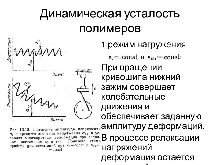 Динамическая усталость полимеров 1 режим нагружения При вращении кривошипа нижний