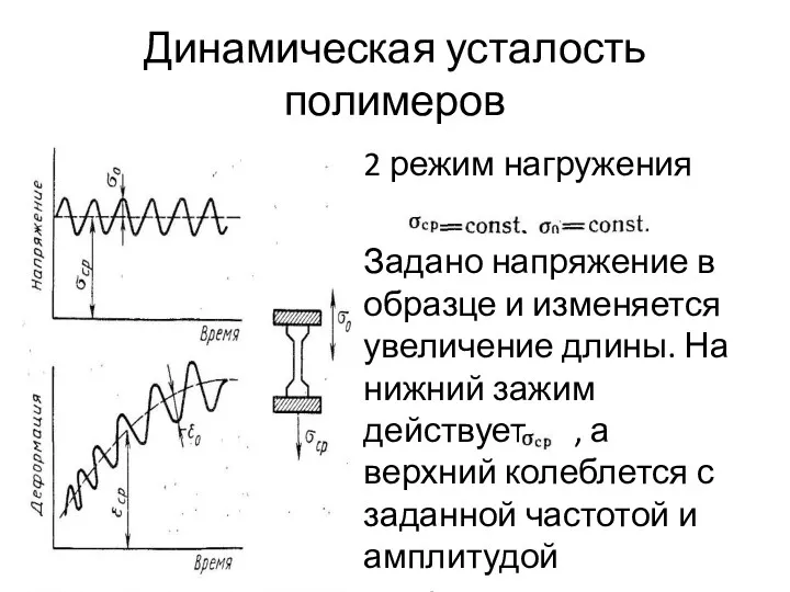 Динамическая усталость полимеров 2 режим нагружения Задано напряжение в образце